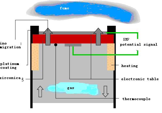 <img border='0' src='UpLoadFile/2007113015331773499.gif'>